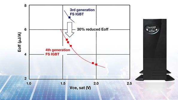 Powerelectronics 3584 055053 Fairchild Semiconductor Format