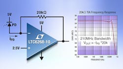Powerelectronics 3607 055040 Linear Technology Format Powerelectronics 3607 055040 Linear Technology Format