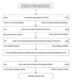 Powerelectronics Com Sites Powerelectronics com Files Uploads 2015 06 Fig 2 Format 0 Powerelectronics Com Sites Powerelectronics com Files Uploads 2015 06 Fig 2 Format 0