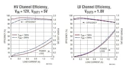 Powerelectronics Com Sites Powerelectronics com Files Uploads 2015 06 Lt8602 3 Format Powerelectronics Com Sites Powerelectronics com Files Uploads 2015 06 Lt8602 3 Format