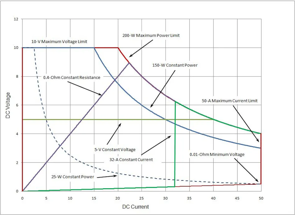 Dc Load Flow Example Simulating electrical loads | Electronic Design