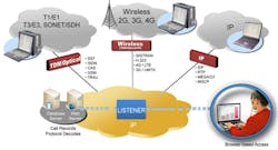 Gl Netsurveyorweb Architecture Gl Netsurveyorweb Architecture