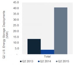 Gtm Storage Q2 2015 300x268 Gtm Storage Q2 2015 300x268