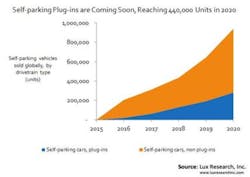 Lux Self Parking Lux Self Parking