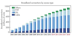Electronicdesign Com Sites Electronicdesign com Files Uploads 2015 02 0815 Broadcom F1 Electronicdesign Com Sites Electronicdesign com Files Uploads 2015 02 0815 Broadcom F1