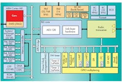 Electronicdesign Com Sites Electronicdesign com Files Uploads 2015 02 0815 Dialog De Clerq F1 Small Electronicdesign Com Sites Electronicdesign com Files Uploads 2015 02 0815 Dialog De Clerq F1 Small