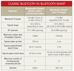 Electronicdesign Com Sites Electronicdesign com Files Uploads 2015 02 0815 Dialog De Clerq Table Electronicdesign Com Sites Electronicdesign com Files Uploads 2015 02 0815 Dialog De Clerq Table
