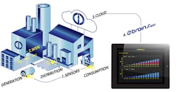 Electronicdesign Com Sites Electronicdesign com Files Uploads 2015 02 0815 Linear Tech F3 Electronicdesign Com Sites Electronicdesign com Files Uploads 2015 02 0815 Linear Tech F3