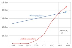 Electronicdesign Com Sites Electronicdesign com Files Uploads 2015 02 0815 Ni Hall F1 Electronicdesign Com Sites Electronicdesign com Files Uploads 2015 02 0815 Ni Hall F1