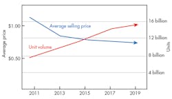 Electronicdesign Com Sites Electronicdesign com Files Uploads 2015 02 0815 Ni Hall F3 Electronicdesign Com Sites Electronicdesign com Files Uploads 2015 02 0815 Ni Hall F3