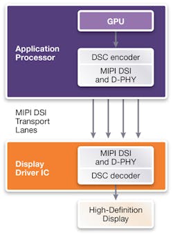 Electronicdesign Com Sites Electronicdesign com Files Uploads 2015 02 0815 Synopsys Saar F1 Electronicdesign Com Sites Electronicdesign com Files Uploads 2015 02 0815 Synopsys Saar F1
