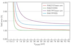 Electronicdesign Com Sites Electronicdesign com Files Uploads 2015 02 0815 Ti Harmon Fig Electronicdesign Com Sites Electronicdesign com Files Uploads 2015 02 0815 Ti Harmon Fig