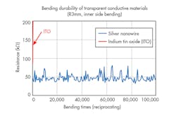 Electronicdesign Com Sites Electronicdesign com Files Uploads 2015 02 0915 Cambrios F1 Electronicdesign Com Sites Electronicdesign com Files Uploads 2015 02 0915 Cambrios F1