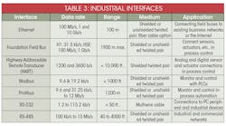 Electronicdesign Com Sites Electronicdesign com Files Uploads 2015 02 510 Ed Ee Comm Table3 Small Electronicdesign Com Sites Electronicdesign com Files Uploads 2015 02 510 Ed Ee Comm Table3 Small