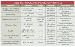 Electronicdesign Com Sites Electronicdesign com Files Uploads 2015 02 510 Ed Ee Comm Table4 Small Electronicdesign Com Sites Electronicdesign com Files Uploads 2015 02 510 Ed Ee Comm Table4 Small
