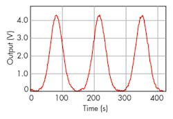 Electronicdesign Com Sites Electronicdesign com Files Uploads 2015 02 Ifd2589 F2 Electronicdesign Com Sites Electronicdesign com Files Uploads 2015 02 Ifd2589 F2