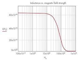 Electronicdesign Com Sites Electronicdesign com Files Uploads 2015 02 Ifd2623 F2 Electronicdesign Com Sites Electronicdesign com Files Uploads 2015 02 Ifd2623 F2