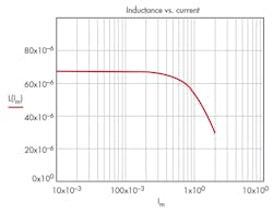 Electronicdesign Com Sites Electronicdesign com Files Uploads 2015 02 Ifd2623 F3 Electronicdesign Com Sites Electronicdesign com Files Uploads 2015 02 Ifd2623 F3