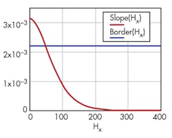 Electronicdesign Com Sites Electronicdesign com Files Uploads 2015 02 Ifd2623 F4 Electronicdesign Com Sites Electronicdesign com Files Uploads 2015 02 Ifd2623 F4
