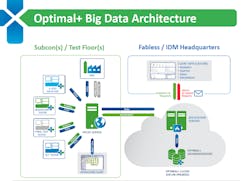 Electronicdesign Com Sites Electronicdesign com Files Uploads 2015 04 Pm Test Pass 4 Optimal Plus Electronicdesign Com Sites Electronicdesign com Files Uploads 2015 04 Pm Test Pass 4 Optimal Plus