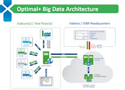 Electronicdesign Com Sites Electronicdesign com Files Uploads 2015 04 Pm Test Pass 4 Optimal Plus Electronicdesign Com Sites Electronicdesign com Files Uploads 2015 04 Pm Test Pass 4 Optimal Plus