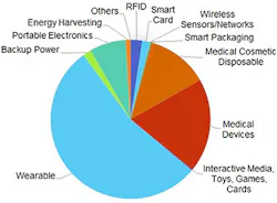 Electronicdesign Com Sites Electronicdesign com Files Uploads 2015 06 Flexible Battery Graph Formatted 0