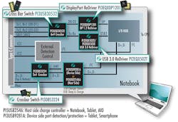 Electronicdesign Com Sites Electronicdesign com Files Uploads 2015 06 Fig 3 Pericom Usb Electronicdesign Com Sites Electronicdesign com Files Uploads 2015 06 Fig 3 Pericom Usb