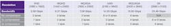 Electronicdesign Com Sites Electronicdesign com Files Uploads 2015 08 0815 Synopsys Saar Table3 Big Electronicdesign Com Sites Electronicdesign com Files Uploads 2015 08 0815 Synopsys Saar Table3 Big