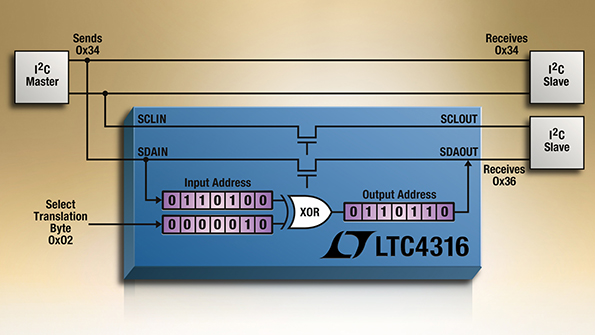 Powerelectronics 3646 065011 Linear Technology
