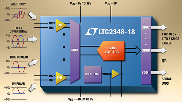 Powerelectronics 3685 065041 Linear Technology
