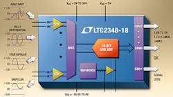 Powerelectronics 3685 065041 Linear Technology Powerelectronics 3685 065041 Linear Technology