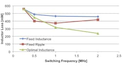 Powerelectronics Com Sites Powerelectronics com Files Uploads 2015 06 Figure 01 Faraci Seeman Format Powerelectronics Com Sites Powerelectronics com Files Uploads 2015 06 Figure 01 Faraci Seeman Format
