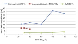 Powerelectronics Com Sites Powerelectronics com Files Uploads 2015 06 Figure 02 Faraci Seeman Powerelectronics Com Sites Powerelectronics com Files Uploads 2015 06 Figure 02 Faraci Seeman