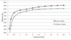 Powerelectronics Com Sites Powerelectronics com Files Uploads 2015 06 Figure 04 Faraci Seeman Format Powerelectronics Com Sites Powerelectronics com Files Uploads 2015 06 Figure 04 Faraci Seeman Format