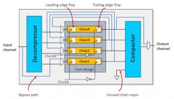 Mentor Article Figure 1 Bypass 1024x587 Mentor Article Figure 1 Bypass 1024x587
