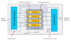 Mentor Article Figure 1 Bypass Mentor Article Figure 1 Bypass