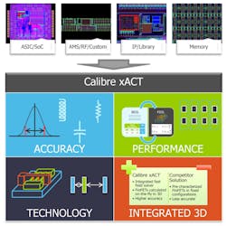 Electronicdesign Com Sites Electronicdesign com Files Uploads 2015 02 0815 Mentor Qand A F1 Electronicdesign Com Sites Electronicdesign com Files Uploads 2015 02 0815 Mentor Qand A F1
