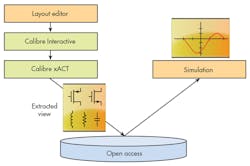 Electronicdesign Com Sites Electronicdesign com Files Uploads 2015 02 0815 Mentor Qand A F3 Electronicdesign Com Sites Electronicdesign com Files Uploads 2015 02 0815 Mentor Qand A F3