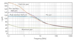 Electronicdesign Com Sites Electronicdesign com Files Uploads 2015 02 0815 On Semi Li F4 Electronicdesign Com Sites Electronicdesign com Files Uploads 2015 02 0815 On Semi Li F4