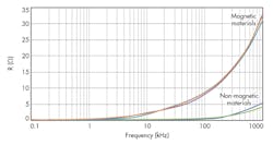 Electronicdesign Com Sites Electronicdesign com Files Uploads 2015 02 0815 On Semi Li F5 Electronicdesign Com Sites Electronicdesign com Files Uploads 2015 02 0815 On Semi Li F5