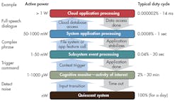 Electronicdesign Com Sites Electronicdesign com Files Uploads 2015 02 0915 Cte Cadence F1 Web Electronicdesign Com Sites Electronicdesign com Files Uploads 2015 02 0915 Cte Cadence F1 Web