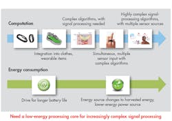Electronicdesign Com Sites Electronicdesign com Files Uploads 2015 02 0915 Cte Cadence F2 Web Electronicdesign Com Sites Electronicdesign com Files Uploads 2015 02 0915 Cte Cadence F2 Web