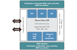 Electronicdesign Com Sites Electronicdesign com Files Uploads 2015 02 0915 Cte Cadence F3 Web Electronicdesign Com Sites Electronicdesign com Files Uploads 2015 02 0915 Cte Cadence F3 Web