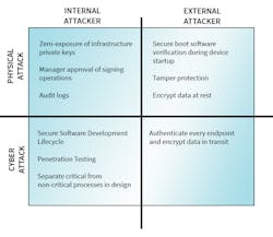 Electronicdesign Com Sites Electronicdesign com Files Uploads 2015 02 0915 Green Hills F2 Electronicdesign Com Sites Electronicdesign com Files Uploads 2015 02 0915 Green Hills F2