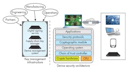 Electronicdesign Com Sites Electronicdesign com Files Uploads 2015 02 0915 Green Hills F3 Small Electronicdesign Com Sites Electronicdesign com Files Uploads 2015 02 0915 Green Hills F3 Small