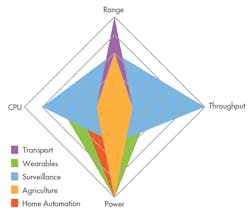 Electronicdesign Com Sites Electronicdesign com Files Uploads 2015 02 0915 Imag Qand A F2 Electronicdesign Com Sites Electronicdesign com Files Uploads 2015 02 0915 Imag Qand A F2