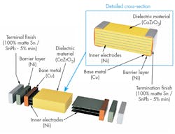 Electronicdesign Com Sites Electronicdesign com Files Uploads 2015 02 0915 Kemet F1 Electronicdesign Com Sites Electronicdesign com Files Uploads 2015 02 0915 Kemet F1