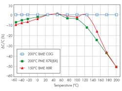 Electronicdesign Com Sites Electronicdesign com Files Uploads 2015 02 0915 Kemet F2 Electronicdesign Com Sites Electronicdesign com Files Uploads 2015 02 0915 Kemet F2