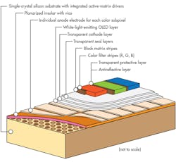 Electronicdesign Com Sites Electronicdesign com Files Uploads 2015 02 0915 Marketsand Markets F2 Electronicdesign Com Sites Electronicdesign com Files Uploads 2015 02 0915 Marketsand Markets F2