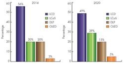 Electronicdesign Com Sites Electronicdesign com Files Uploads 2015 02 0915 Marketsand Markets F3 Electronicdesign Com Sites Electronicdesign com Files Uploads 2015 02 0915 Marketsand Markets F3